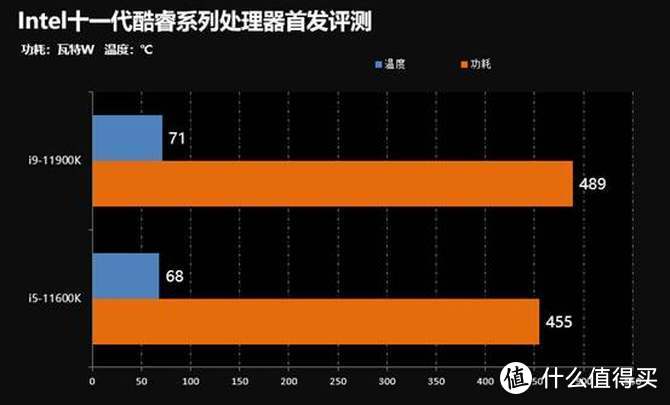 游戏处理器王者再临 Intel十一代酷睿桌面处理器首发评测