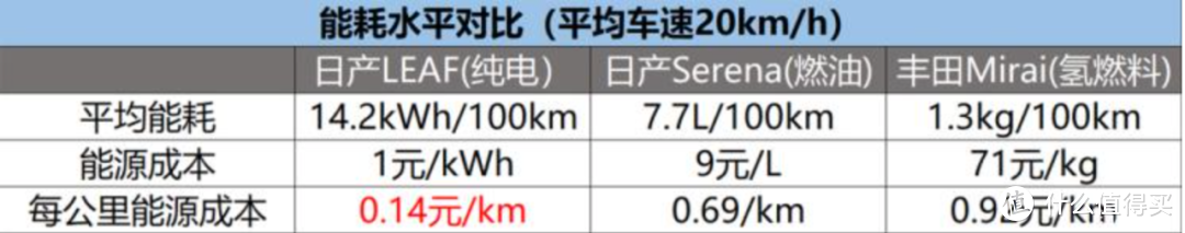 寂寞赛道！长城汽车“聚焦”氢能是布局还是赌局