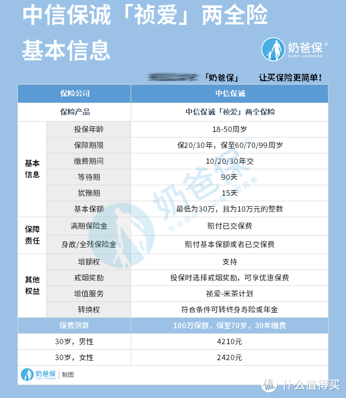 中信保诚祯爱两全保险的健康告知多吗？还要注意哪些问题？