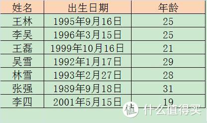 10个WPS表格小技巧分享，个个实用，拿走不谢！