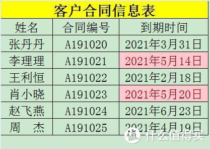 10个WPS表格小技巧分享，个个实用，拿走不谢！