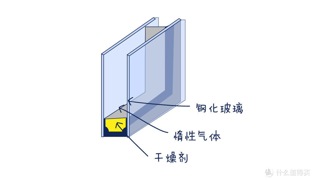 家里的门窗老是漏水怎么办？门窗防水主要看哪些地方？