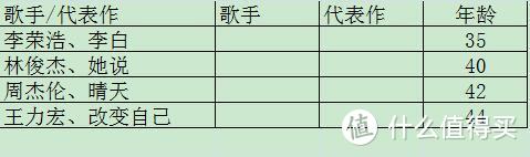 10个WPS表格小技巧分享，个个实用，拿走不谢！