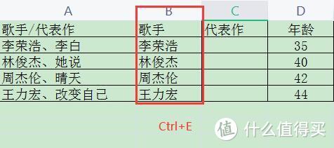 10个WPS表格小技巧分享，个个实用，拿走不谢！