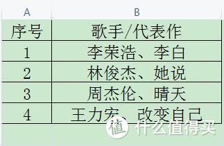 10个WPS表格小技巧分享，个个实用，拿走不谢！