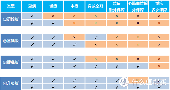 3月重疾险清单，产品虽多，我只推这几款