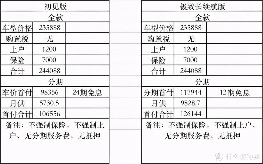 上汽大众ID.4 X：100%客户对比model 3，所以请特斯拉来培训也很合理