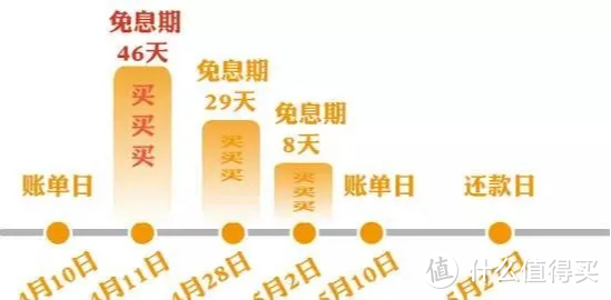 信用卡如何获得50天免息期？揭秘信用卡还款日和账单日技巧