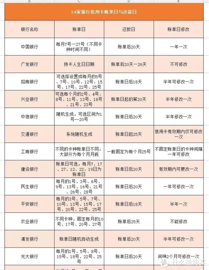 信用卡如何获得50天免息期？揭秘信用卡还款日和账单日技巧