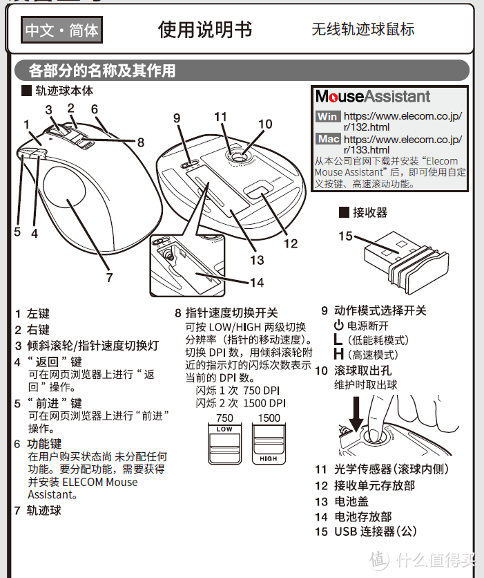 办公室里的好东西 - ELECOM EX-G轨迹球