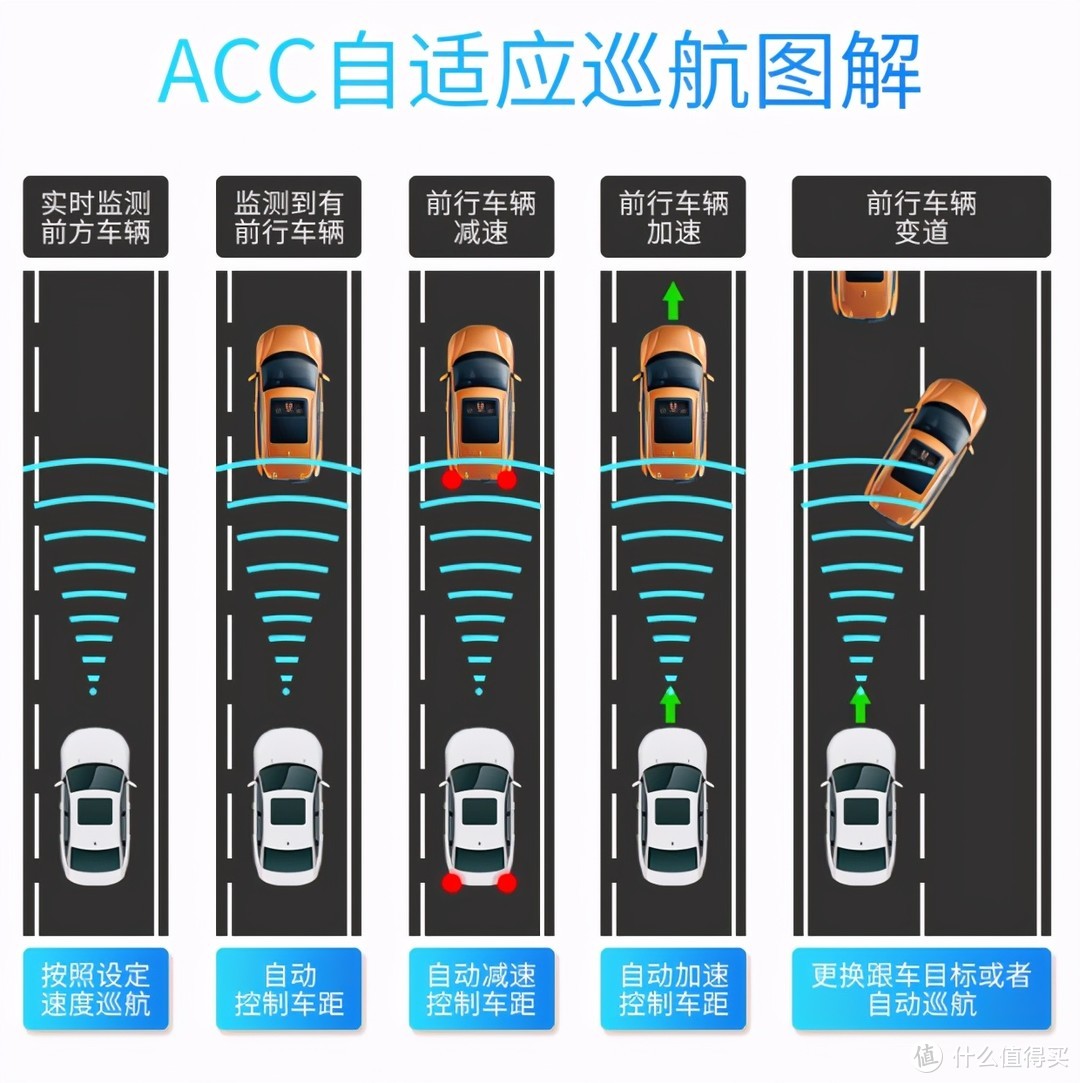 21款奔驰GLS400改装ACC自适应巡航，入门的驾驶辅助