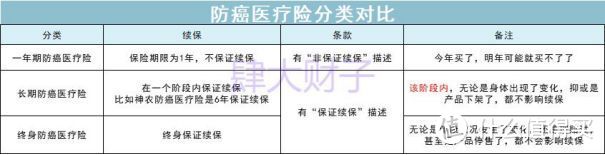 神仙产品，保一辈子的癌症治疗费