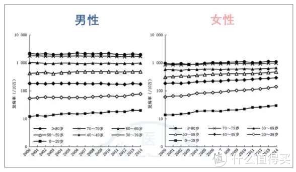 神仙产品，保一辈子的癌症治疗费