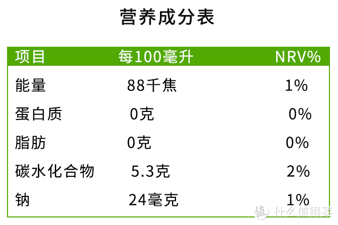 痛风只能喝白水？健康饮料清单请收好（含成分表）