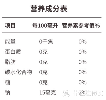 痛风只能喝白水？健康饮料清单请收好（含成分表）