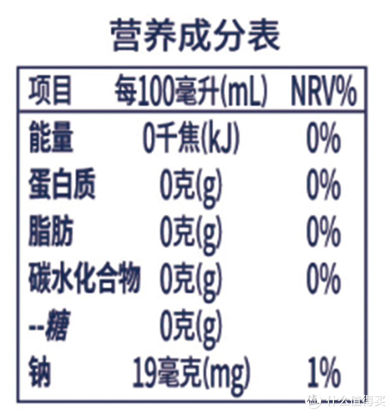 痛风只能喝白水？健康饮料清单请收好（含成分表）