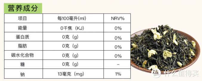 痛风只能喝白水？健康饮料清单请收好（含成分表）