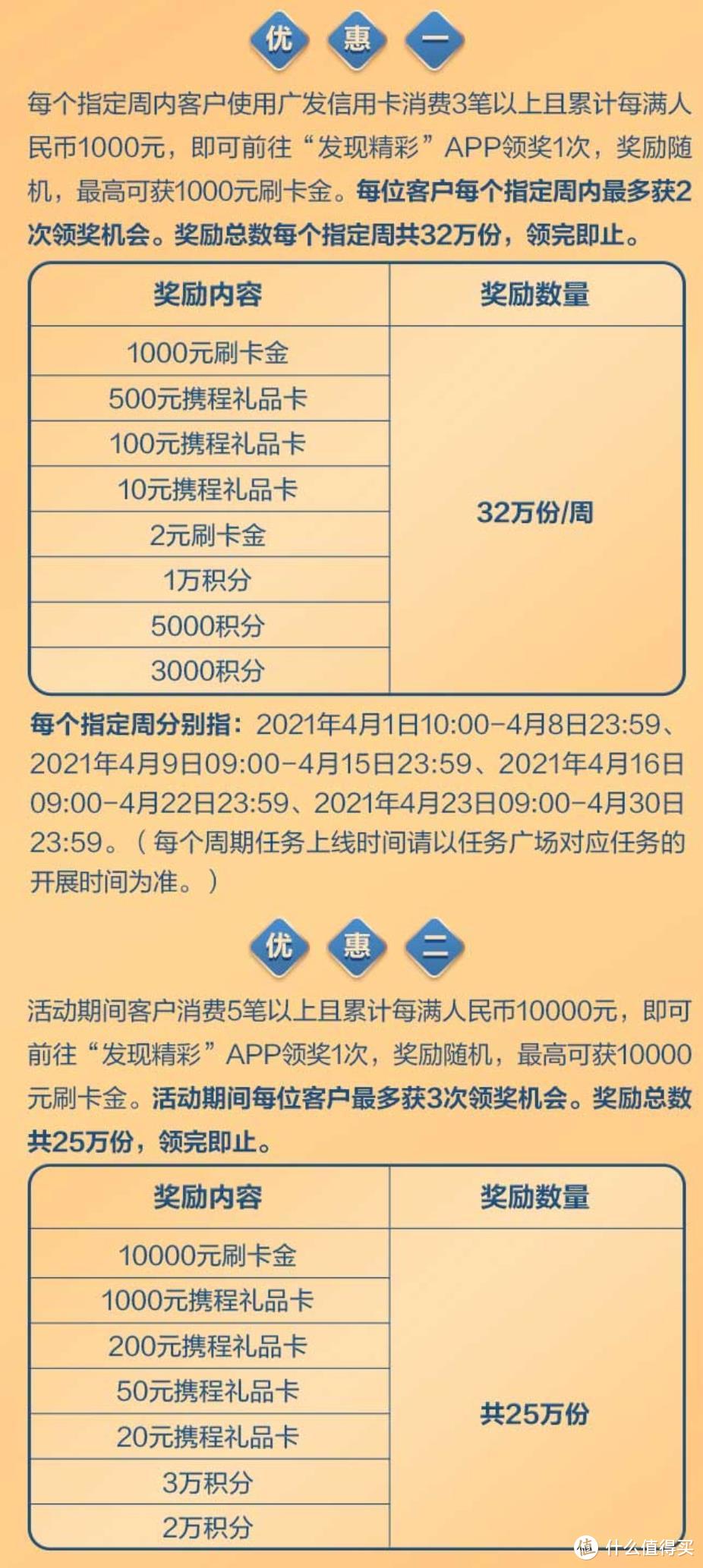 经典活动全续期，4月如此刷卡就对了