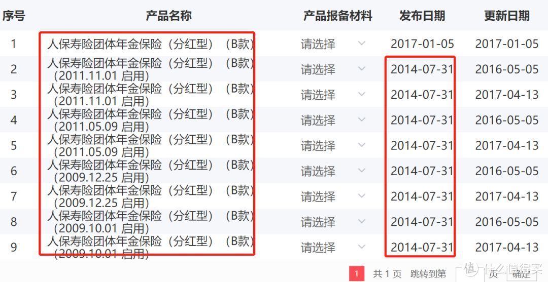 震惊！人保被爆假保单，6000万+的“团险个做”，雷了！