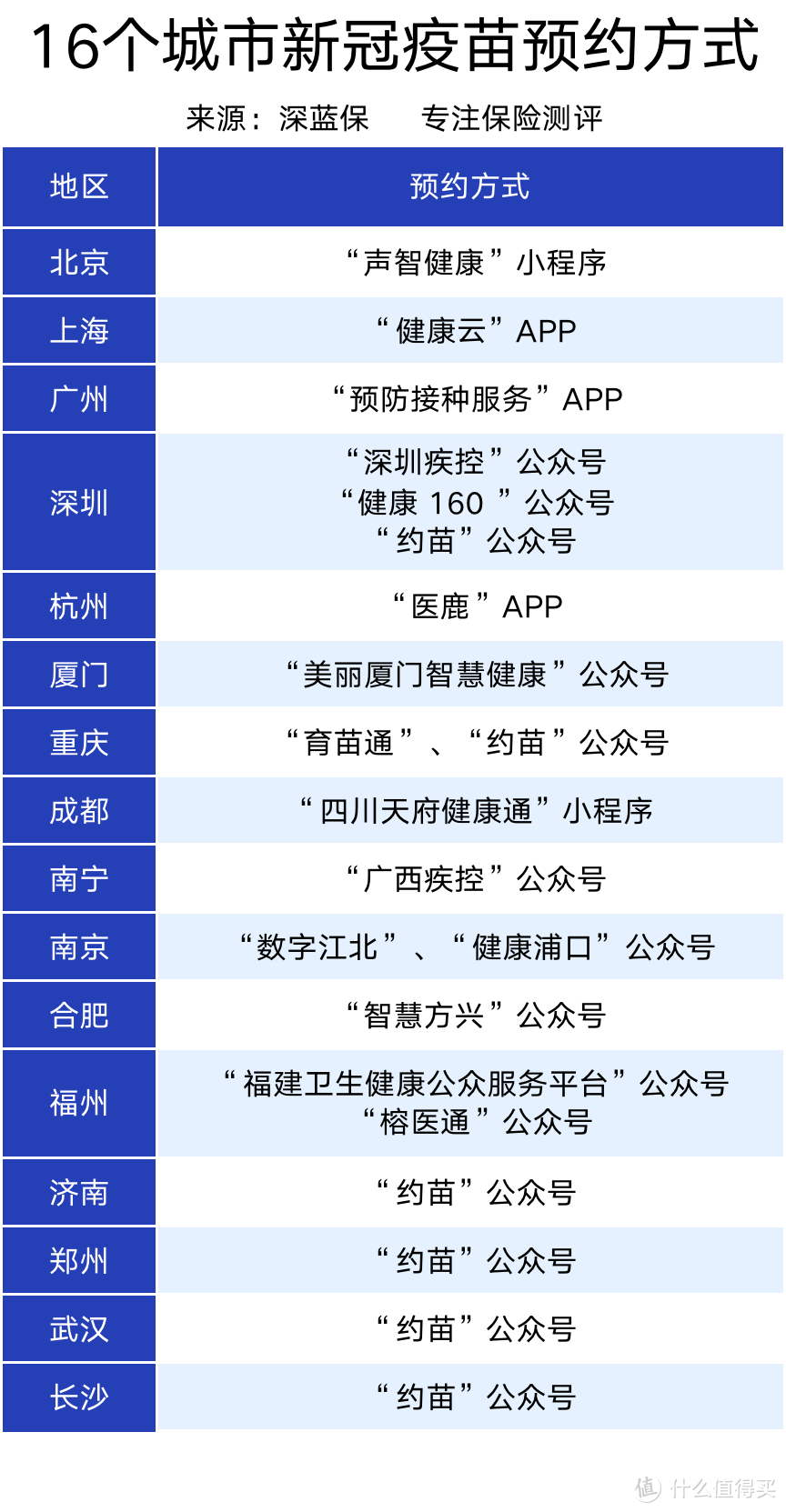 哪些人不能打新冠疫苗？风险大吗？看这篇就都懂了！