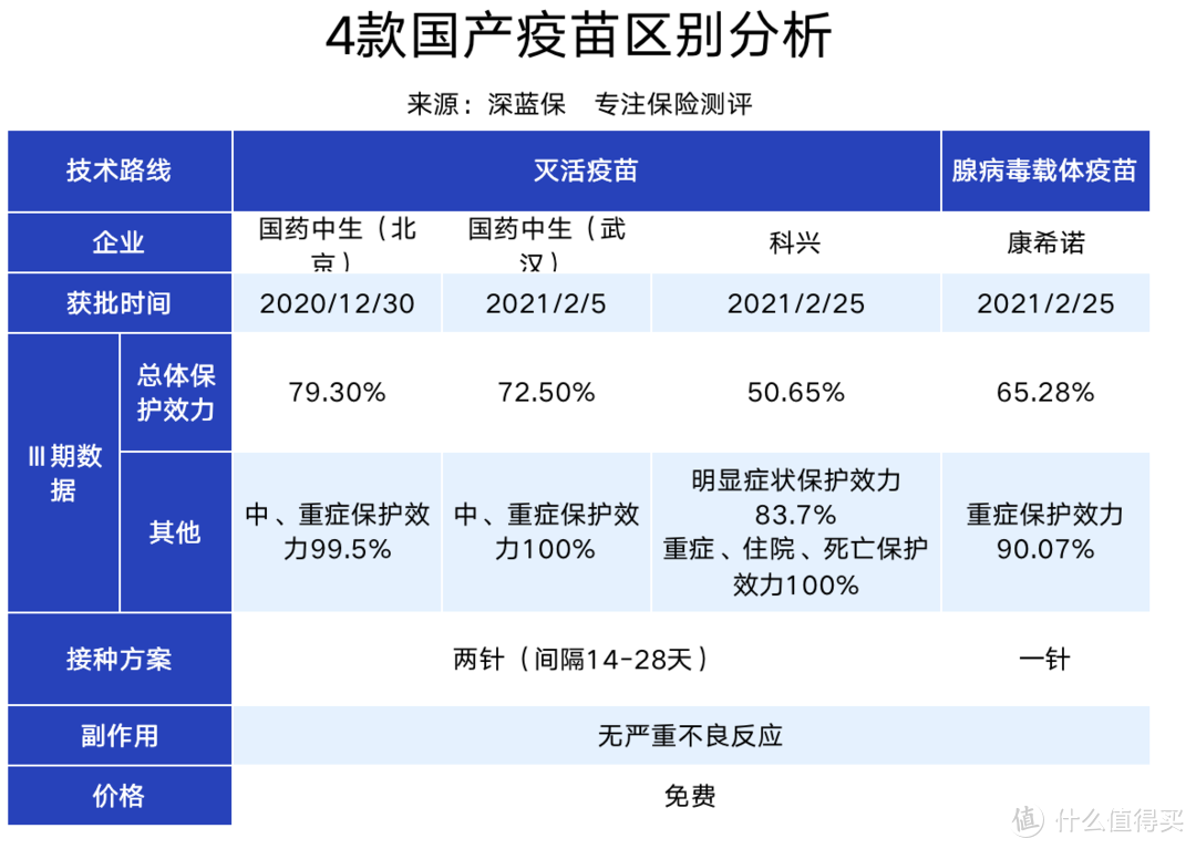 哪些人不能打新冠疫苗？风险大吗？看这篇就都懂了！