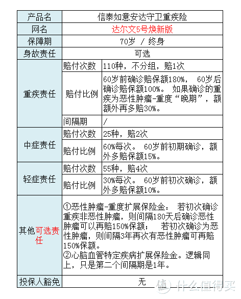 【易懂测评】信泰达尔文5号焕新版，不为人知的5点。