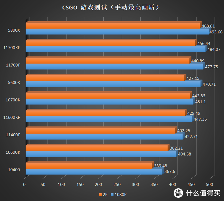 明明那么普通却那么自信的 14nm，英特尔酷睿 i5 11400F、11600KF 评测