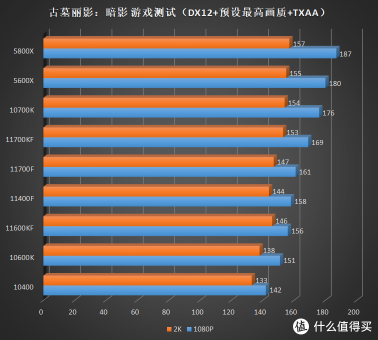 明明那么普通却那么自信的 14nm，英特尔酷睿 i5 11400F、11600KF 评测