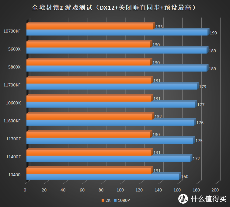 明明那么普通却那么自信的 14nm，英特尔酷睿 i5 11400F、11600KF 评测