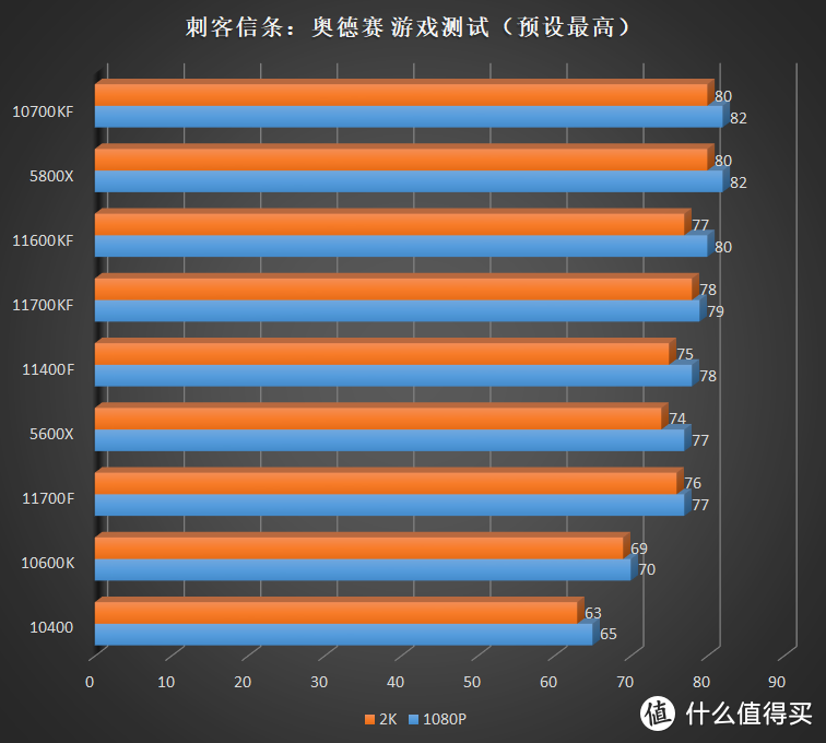 明明那么普通却那么自信的 14nm，英特尔酷睿 i5 11400F、11600KF 评测