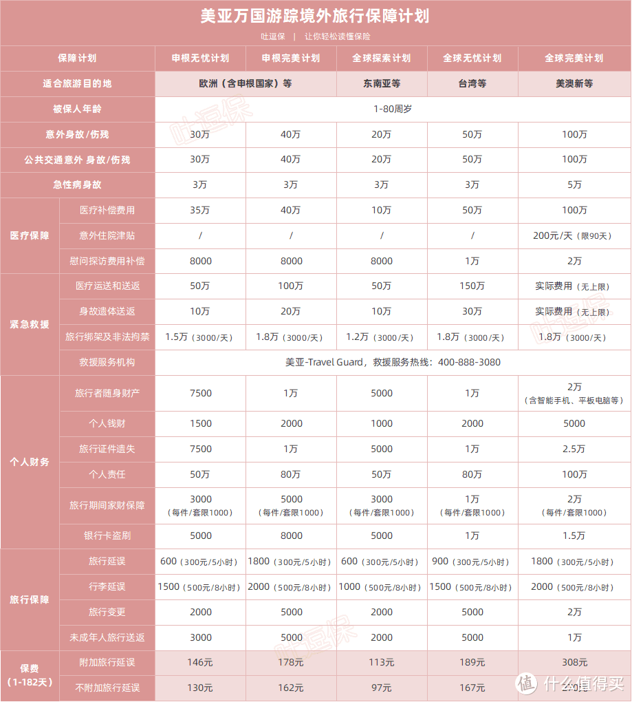 小假期踏春，少了它可不行！