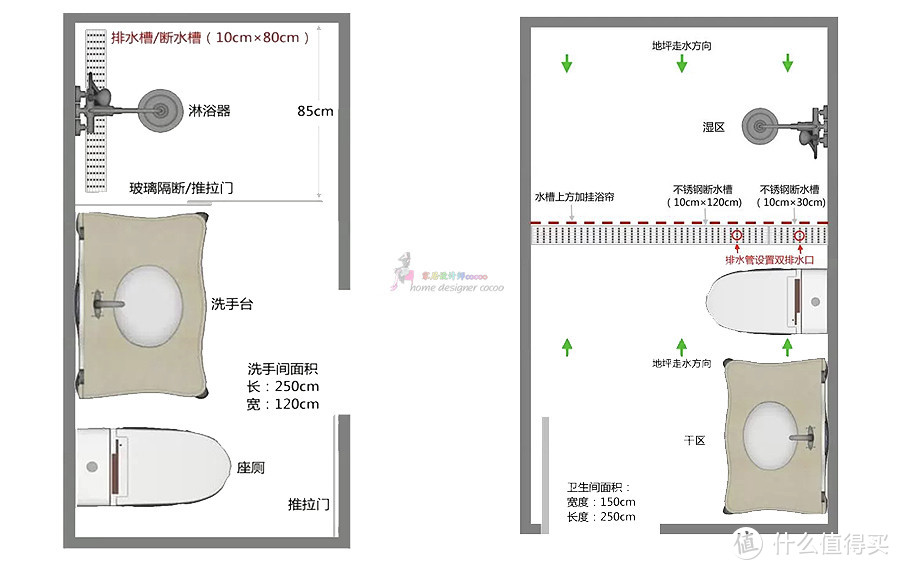 当初为了省钱，家里这些地方坚持“穷装”，实用性反而只增不减