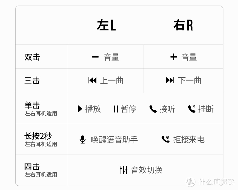 百元TWS还能畅快吃鸡？最低60ms延迟，绿联HiTune T2耳机实测