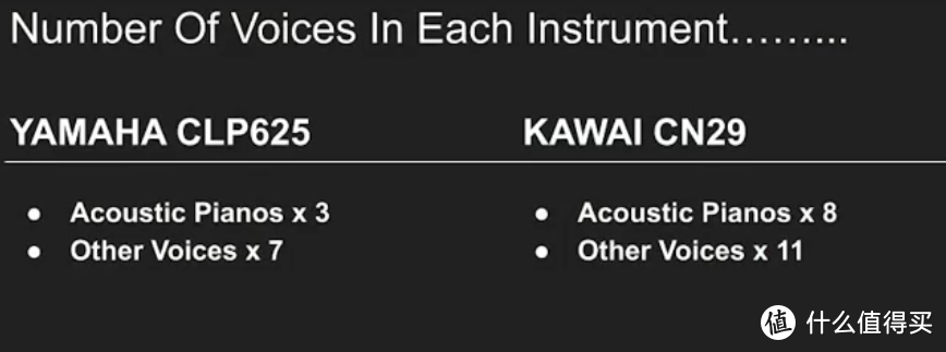 中高价位机型 YAMAHA CLP625和KAWAI CN29评测  原创攻略