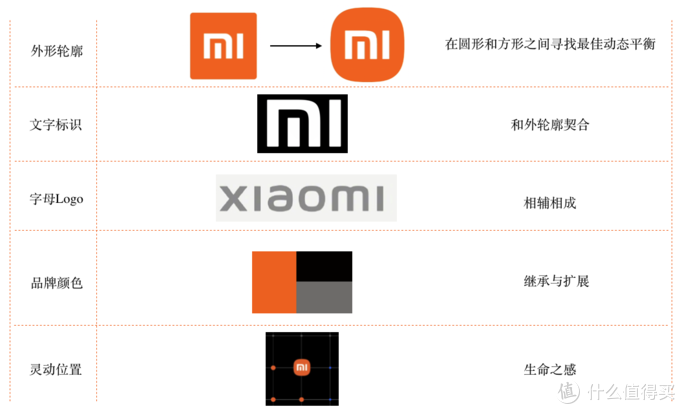 小米logo变化图片