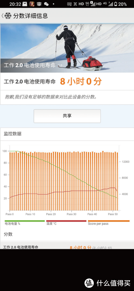 真没想到，ROG游戏手机5竟是3月“性能赢家”，它配吗？