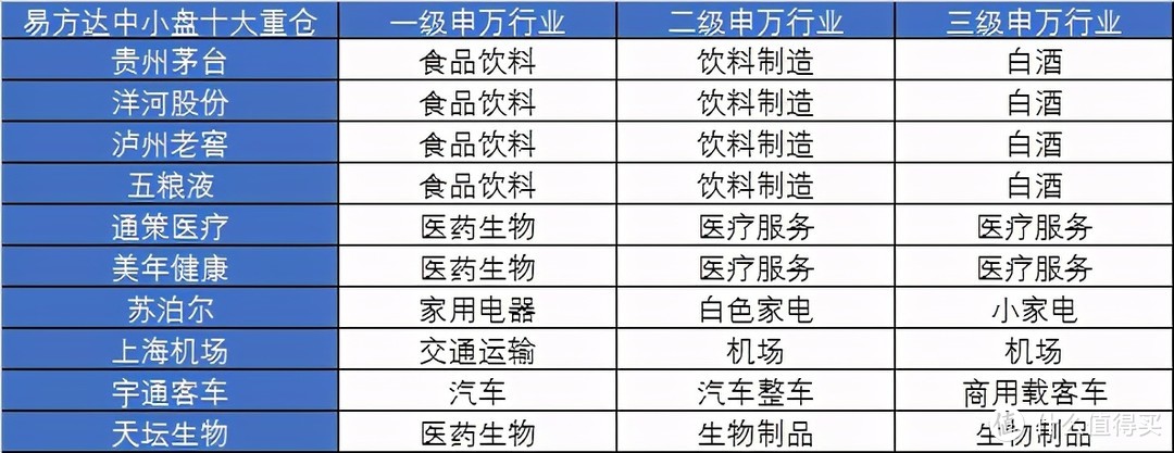 【定投君说基金】怎么看行业均衡基金？