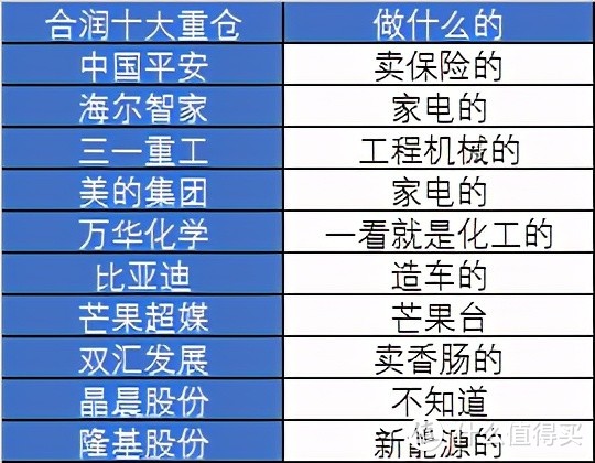 【定投君说基金】怎么看行业均衡基金？