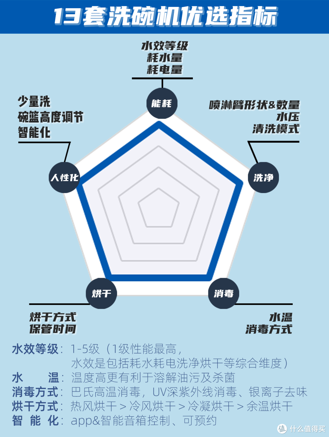 对比纬度参考