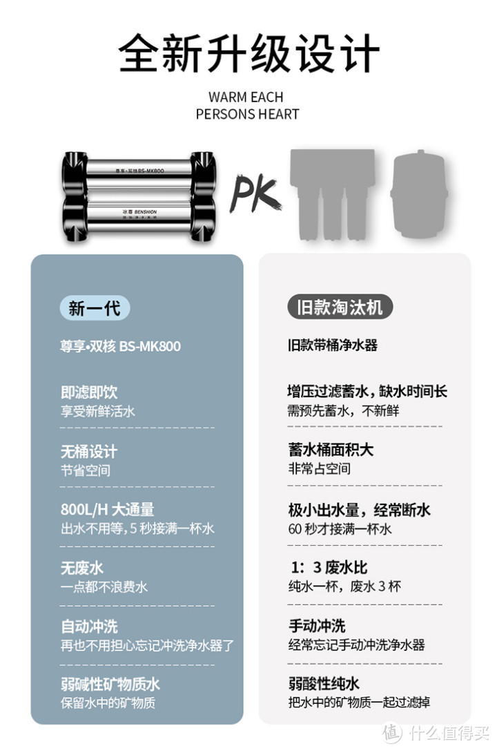 家用净水器哪个牌子好