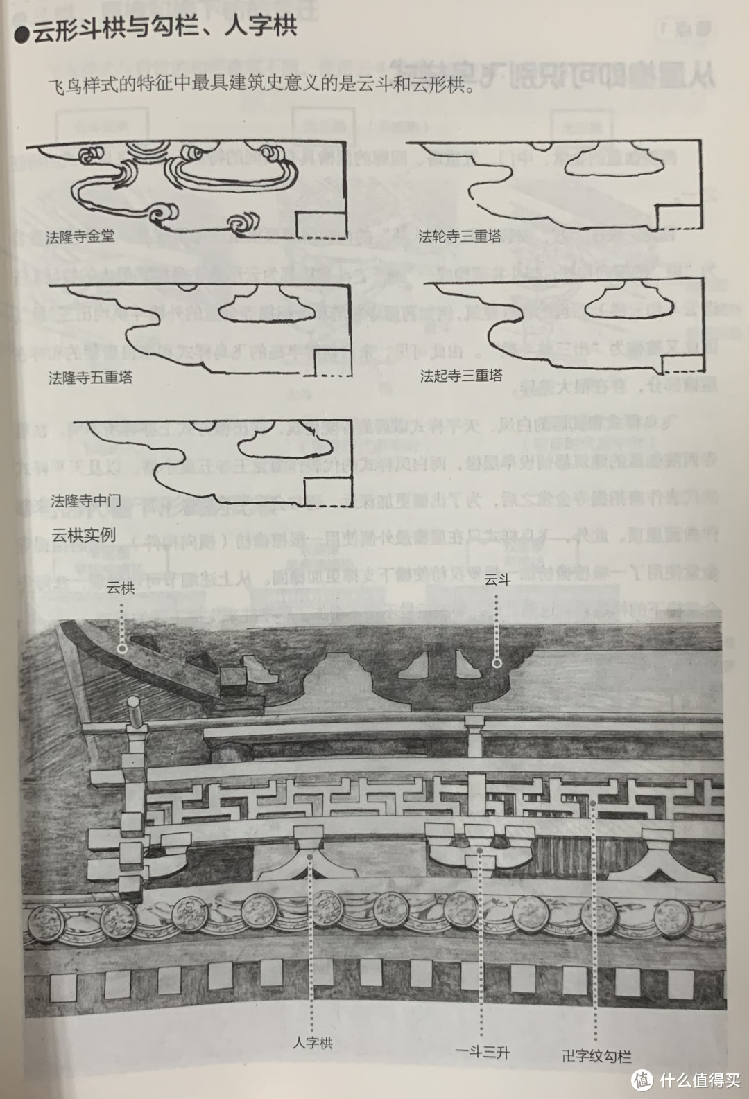 图书馆猿の2021读书计划17：《图解日本古建筑》