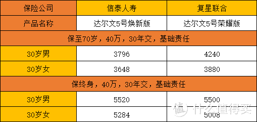 达尔文5号焕新版VS达尔文5号荣耀版，哪个更值得买？