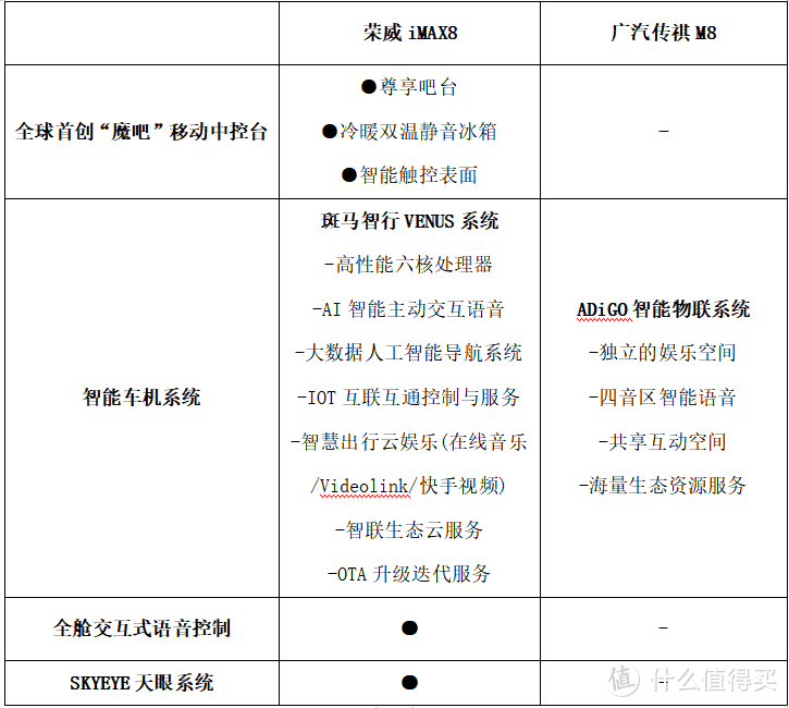 高端MPV荣威iMAX8 PK 广汽传祺M8，哪款更能打动消费者？