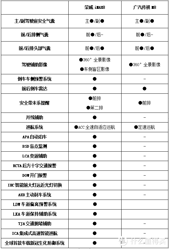 高端MPV荣威iMAX8 PK 广汽传祺M8，哪款更能打动消费者？