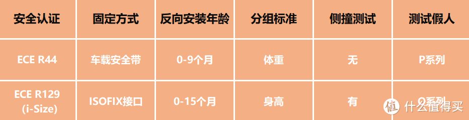 送给女儿的幼儿园入学礼，附欧颂I-MAX安全座椅评测晒单