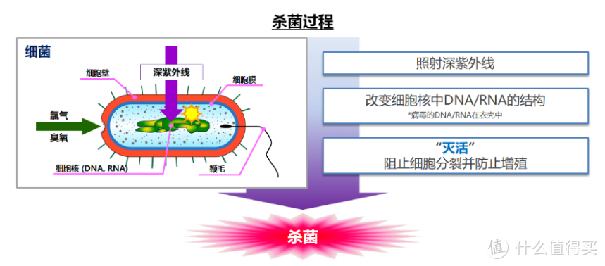 除菌又智能 打造健康宜居环境 云米Navi 2 AI空调晒单