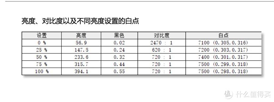 96W反向充电加持，苹果本最佳外接显示器？LG 27UP850体验