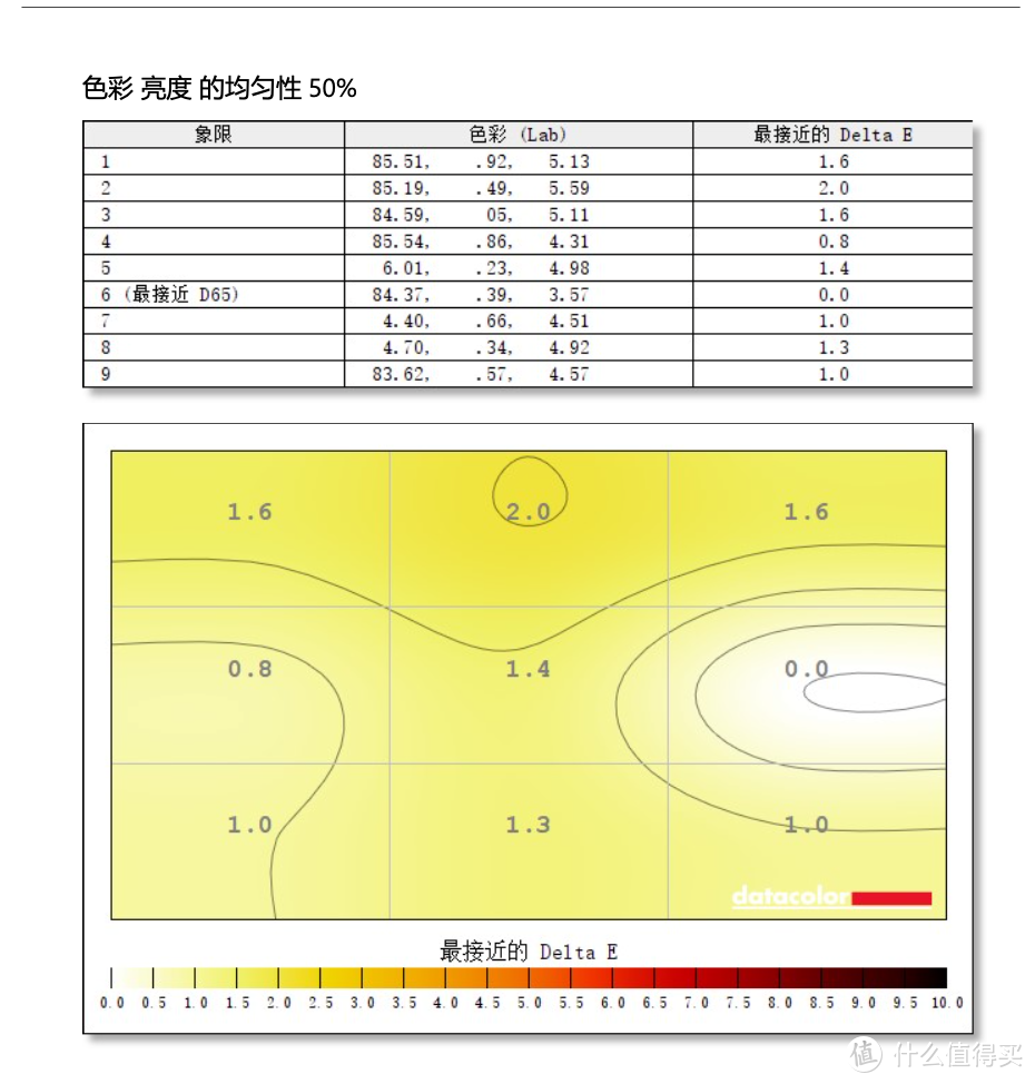 96W反向充电加持，苹果本最佳外接显示器？LG 27UP850体验