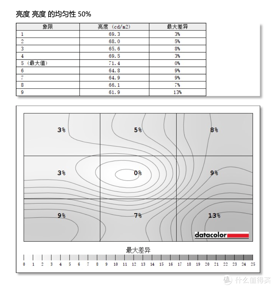 96W反向充电加持，苹果本最佳外接显示器？LG 27UP850体验