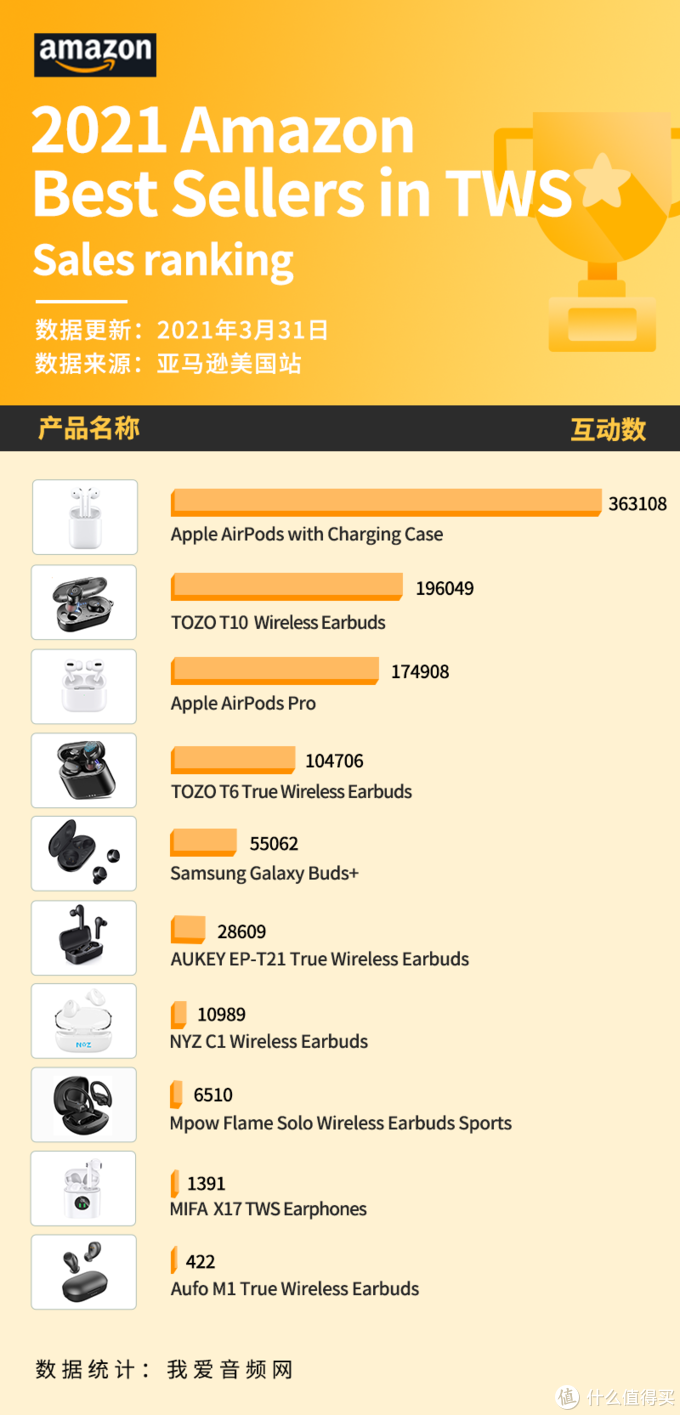 2021年3月榜单详细介绍